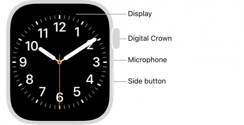 Apple Watch-knapparna bild från apple.com