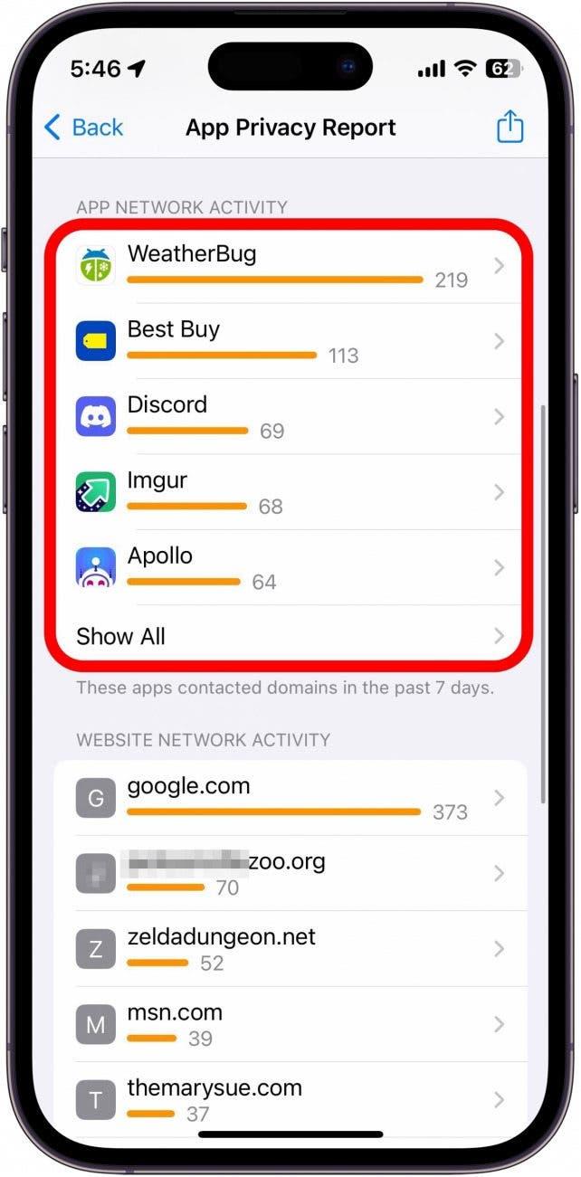 Capture d'écran du rapport de confidentialité de l'application iPhone avec la section sur l'activité du réseau de l'application entourée en rouge